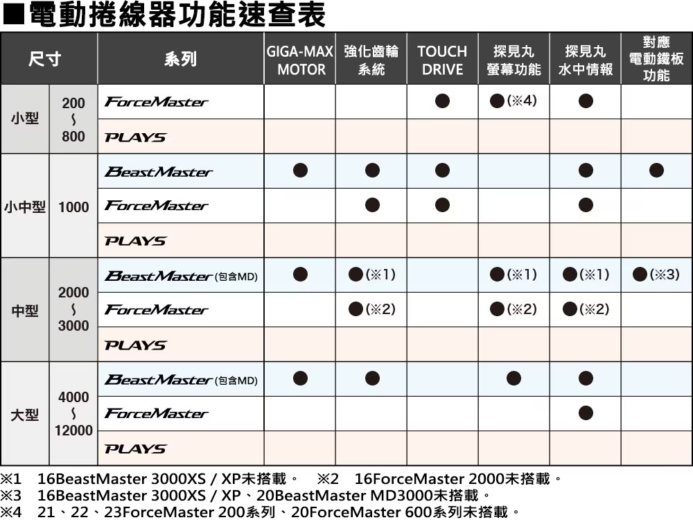 23 ForceMaster 600/ 600DH